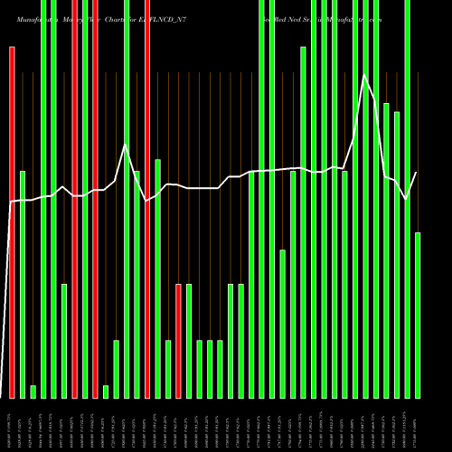 Money Flow charts share EHFLNCD_N7 Sec Red Ncd Sr. Vii NSE Stock exchange 