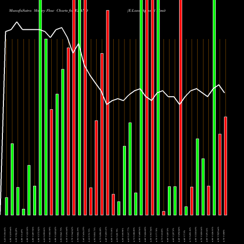 Money Flow charts share ELAND E-Land Apparel Limited NSE Stock exchange 