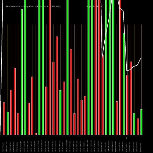 Money Flow charts share ELGIRUBCO Elgi Rubber Company Limited NSE Stock exchange 
