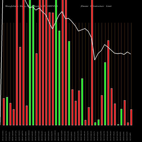 Money Flow charts share EMAMIINFRA Emami Infrastructure Limited NSE Stock exchange 