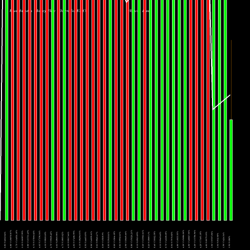 Money Flow charts share EMCO Emco Limited NSE Stock exchange 