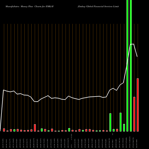 Money Flow charts share EMKAY Emkay Global Financial Services Limited NSE Stock exchange 