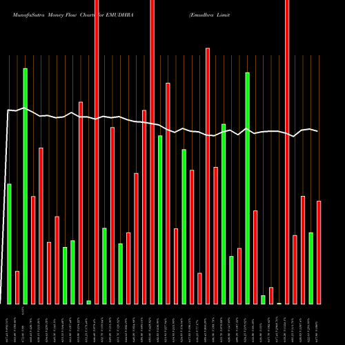 Money Flow charts share EMUDHRA Emudhra Limited NSE Stock exchange 