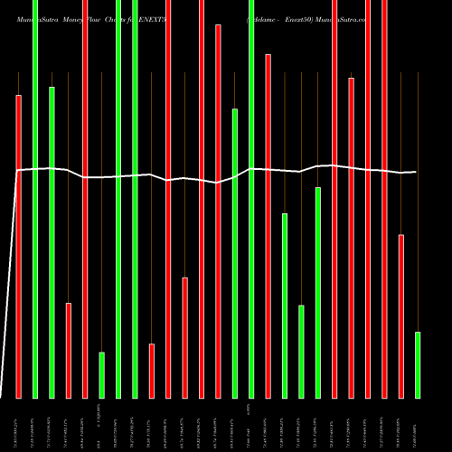 Money Flow charts share ENEXT50 Edelamc - Enext50 NSE Stock exchange 