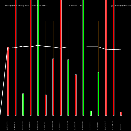 Money Flow charts share ENIFTY Edelamc - Enifty NSE Stock exchange 