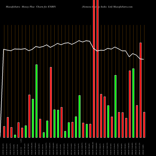 Money Flow charts share ENRIN Siemens Energy India Ltd NSE Stock exchange 