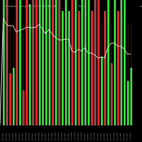Money Flow charts share ENSER_SM Enser Communications Ltd NSE Stock exchange 