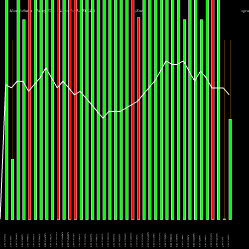 Money Flow charts share ENTEGRA Entegra Limited NSE Stock exchange 