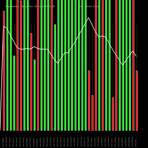 Money Flow charts share EON_BZ Eon Electric Limited NSE Stock exchange 