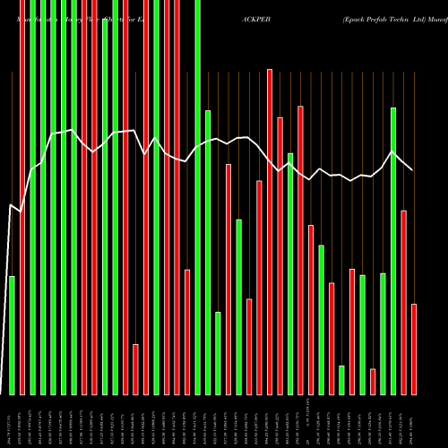 Money Flow charts share EPACKPEB Epack Prefab Techn Ltd NSE Stock exchange 