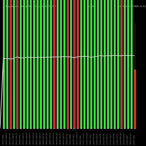 Money Flow charts share ERFLNCDI_N4 Sec Red Ncd 9.00% Sr. Iv NSE Stock exchange 