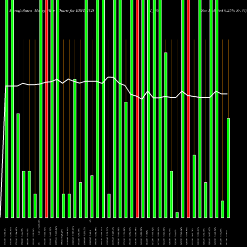 Money Flow charts share ERFLNCDI_N6 Sec Red Ncd 9.25% Sr. Vi NSE Stock exchange 