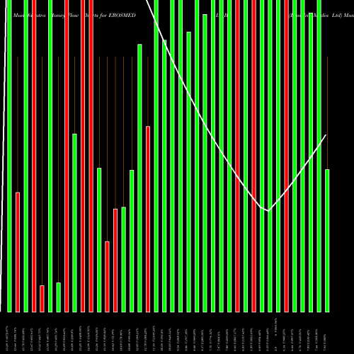 Money Flow charts share EROSMEDIA_BZ Eros Intl Media Ltd NSE Stock exchange 