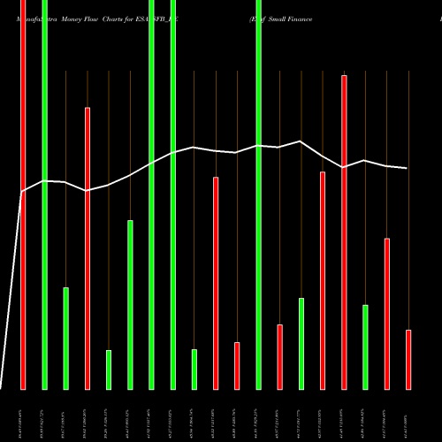 Money Flow charts share ESAFSFB_BE Esaf Small Finance Bank L NSE Stock exchange 