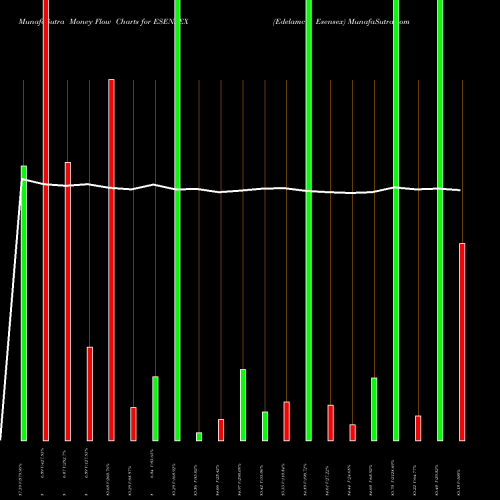 Money Flow charts share ESENSEX Edelamc - Esensex NSE Stock exchange 