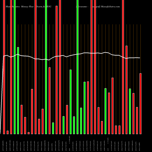 Money Flow charts share ESG Miraeamc - Maesgetf NSE Stock exchange 