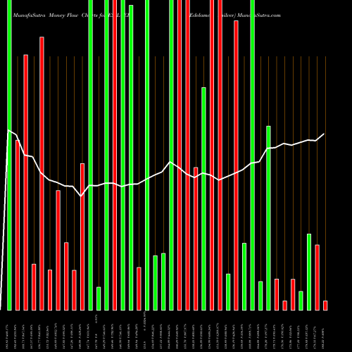 Money Flow charts share ESILVER Edelamc - Esilver NSE Stock exchange 