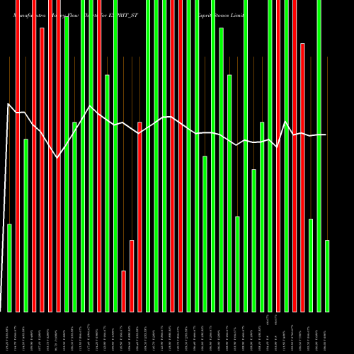 Money Flow charts share ESPRIT_ST Esprit Stones Limited NSE Stock exchange 