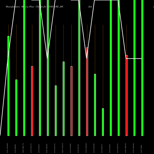 Money Flow charts share ESSEN-RE_BE Integra Essentia Limited NSE Stock exchange 