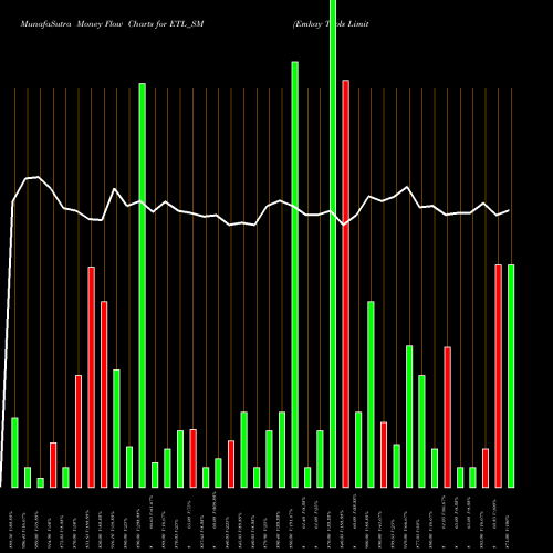 Money Flow charts share ETL_SM Emkay Tools Limited NSE Stock exchange 