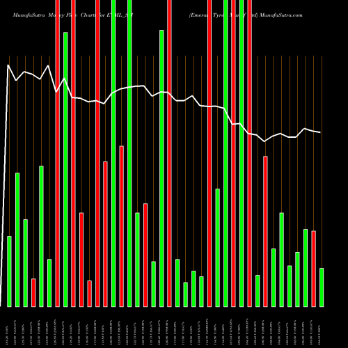 Money Flow charts share ETML_SM Emerald Tyre Manuf Ltd NSE Stock exchange 