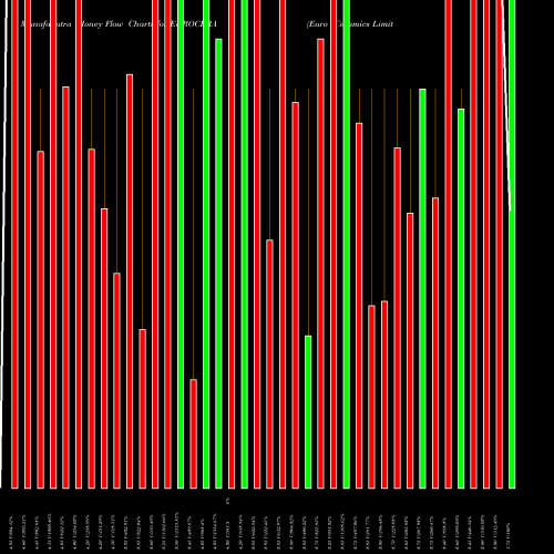 Money Flow charts share EUROCERA Euro Ceramics Limited NSE Stock exchange 