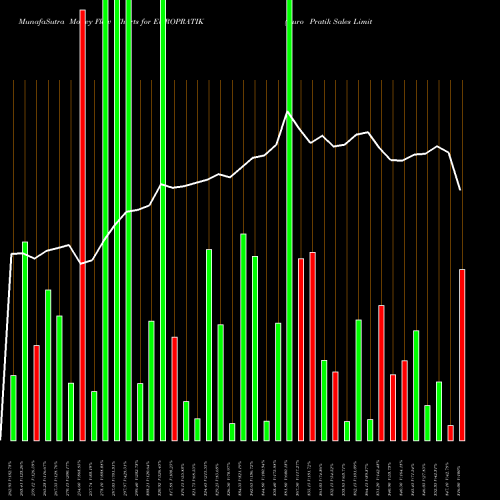 Money Flow charts share EUROPRATIK Euro Pratik Sales Limited NSE Stock exchange 