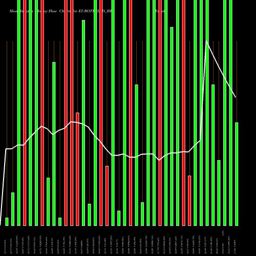 Money Flow charts share EUROTEXIND_BE Eurotex Ind & Exports Ltd NSE Stock exchange 