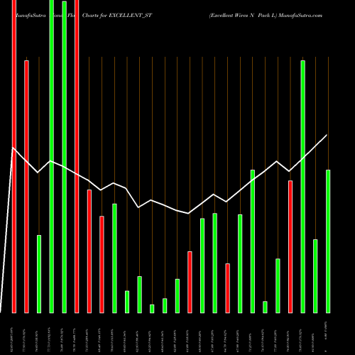 Money Flow charts share EXCELLENT_ST Excellent Wires N Pack L NSE Stock exchange 