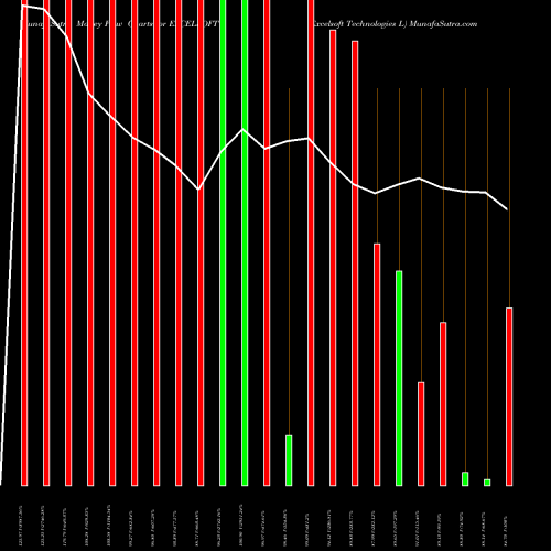 Money Flow charts share EXCELSOFT Excelsoft Technologies L NSE Stock exchange 
