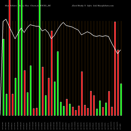 Money Flow charts share EXCEL_BE Excel Realty N Infra Ltd NSE Stock exchange 