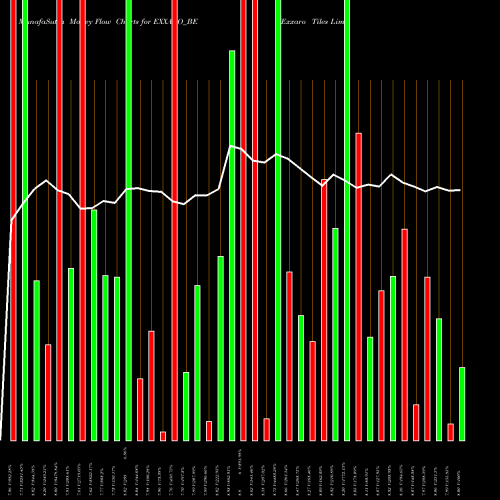 Money Flow charts share EXXARO_BE Exxaro Tiles Limited NSE Stock exchange 