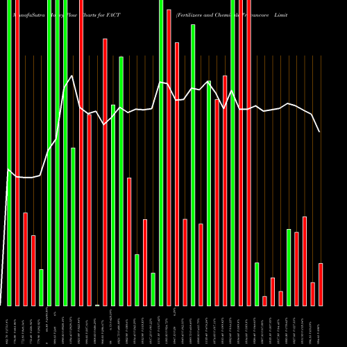 Money Flow charts share FACT Fertilizers And Chemicals Travancore Limited NSE Stock exchange 