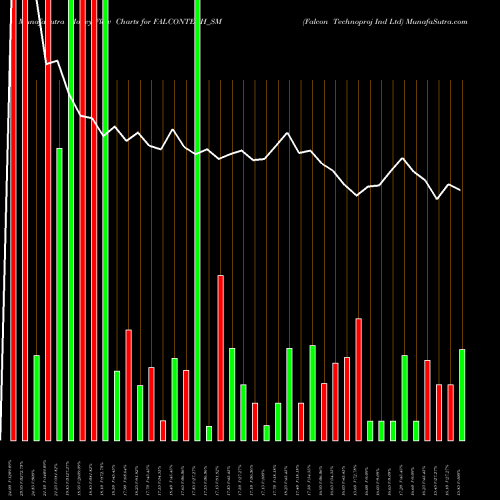 Money Flow charts share FALCONTECH_SM Falcon Technoproj Ind Ltd NSE Stock exchange 