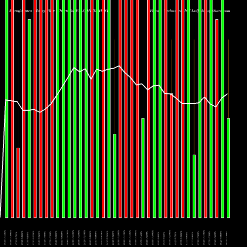Money Flow charts share FALCONTECH_ST Falcon Technoproj Ind Ltd NSE Stock exchange 