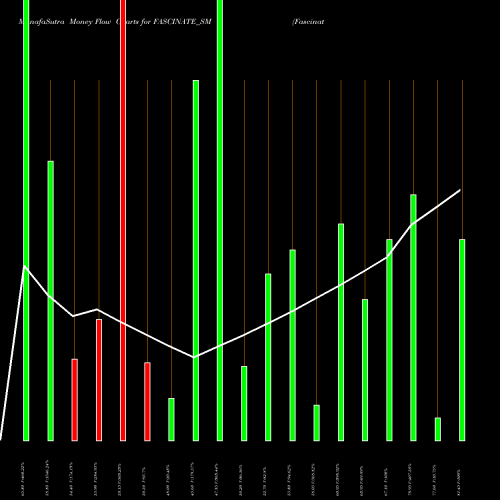 Money Flow charts share FASCINATE_SM Fascinate Textiles Ltd NSE Stock exchange 