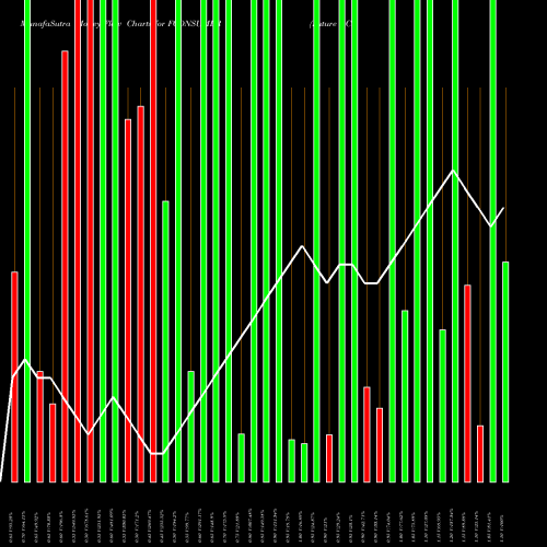 Money Flow charts share FCONSUMER Future Consumer Limited NSE Stock exchange 