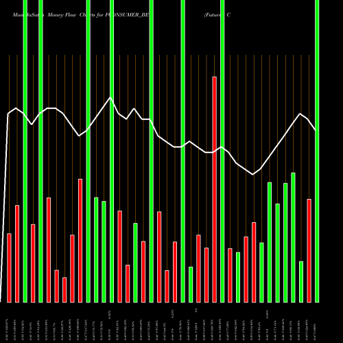 Money Flow charts share FCONSUMER_BE Future Consumer Limited NSE Stock exchange 