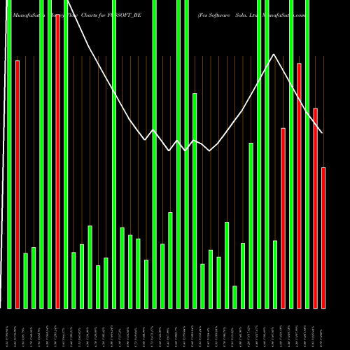 Money Flow charts share FCSSOFT_BE Fcs Software Soln. Ltd. NSE Stock exchange 