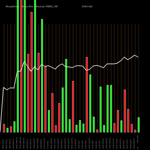 Money Flow charts share FIDEL_SM Fidel Softech Limited NSE Stock exchange 