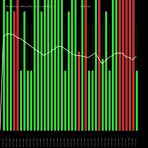 Money Flow charts share FIDEL_ST Fidel Softech Limited NSE Stock exchange 