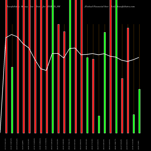 Money Flow charts share FINBUD_SM Finbud Financial Serv Ltd NSE Stock exchange 