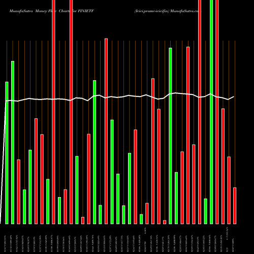 Money Flow charts share FINIETF Icicipramc-icicifin NSE Stock exchange 