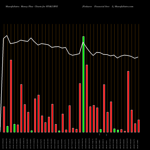 Money Flow charts share FINKURVE Finkurve Financial Serv L NSE Stock exchange 
