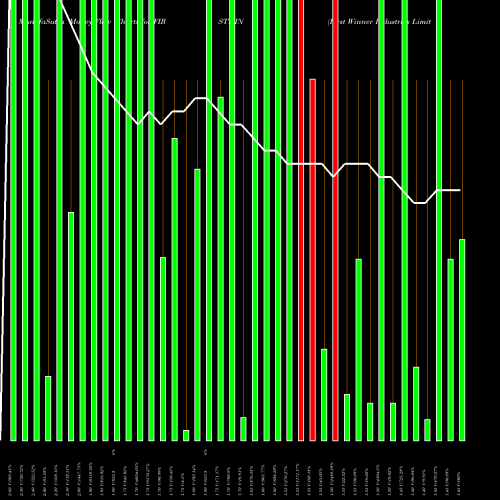 Money Flow charts share FIRSTWIN First Winner Industries Limited NSE Stock exchange 