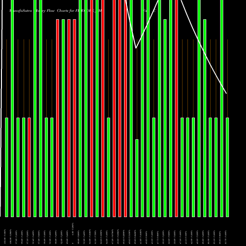 Money Flow charts share FIVECORE_SM Five Core Electronics Ltd NSE Stock exchange 