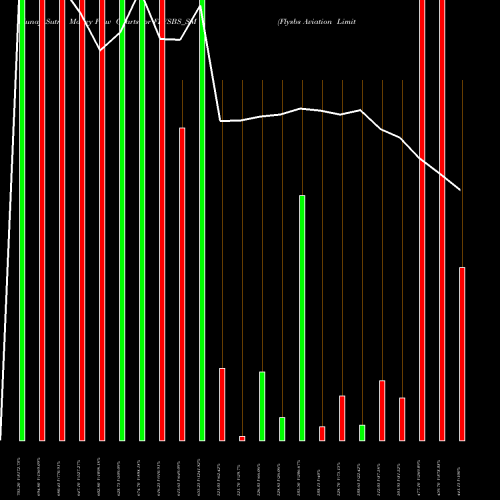 Money Flow charts share FLYSBS_SM Flysbs Aviation Limited NSE Stock exchange 