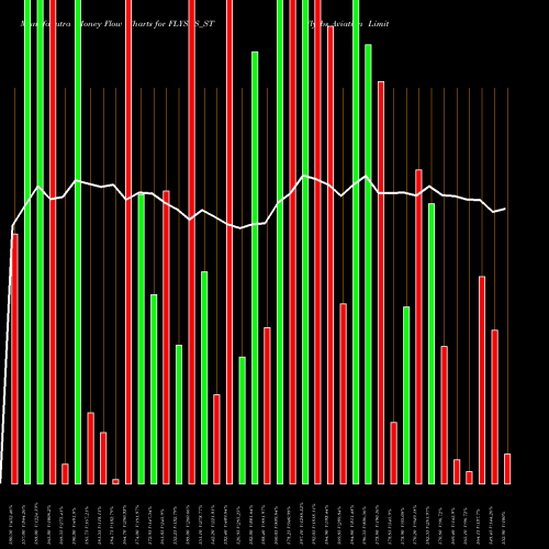 Money Flow charts share FLYSBS_ST Flysbs Aviation Limited NSE Stock exchange 