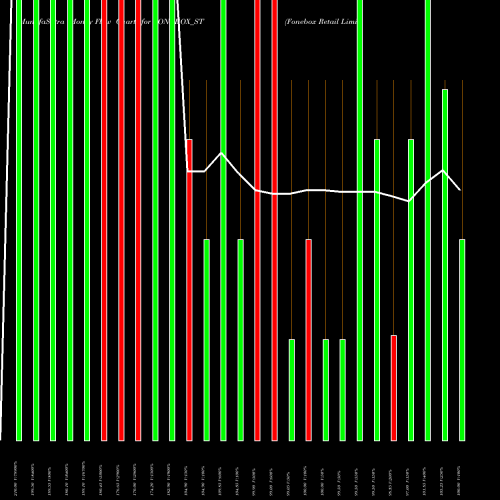 Money Flow charts share FONEBOX_ST Fonebox Retail Limited NSE Stock exchange 