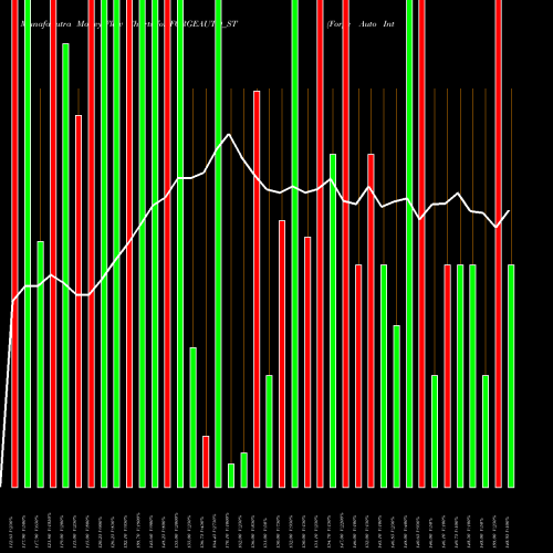 Money Flow charts share FORGEAUTO_ST Forge Auto Internation L NSE Stock exchange 